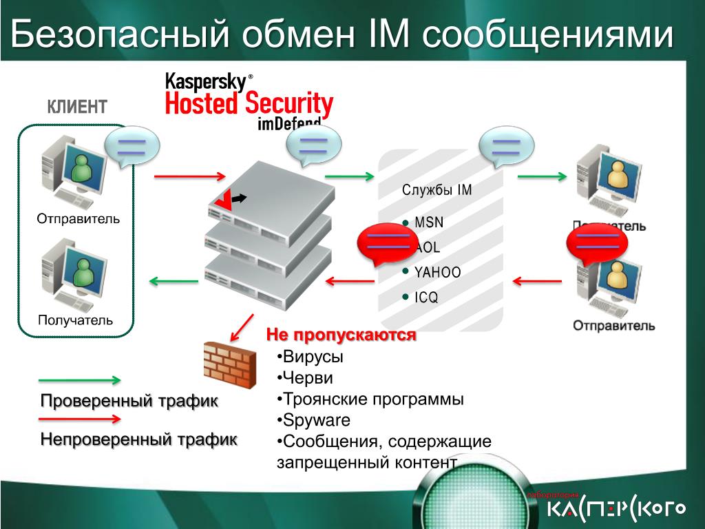 PPT «Аутсорсинг процесса защиты почтовых и Интернет потоков