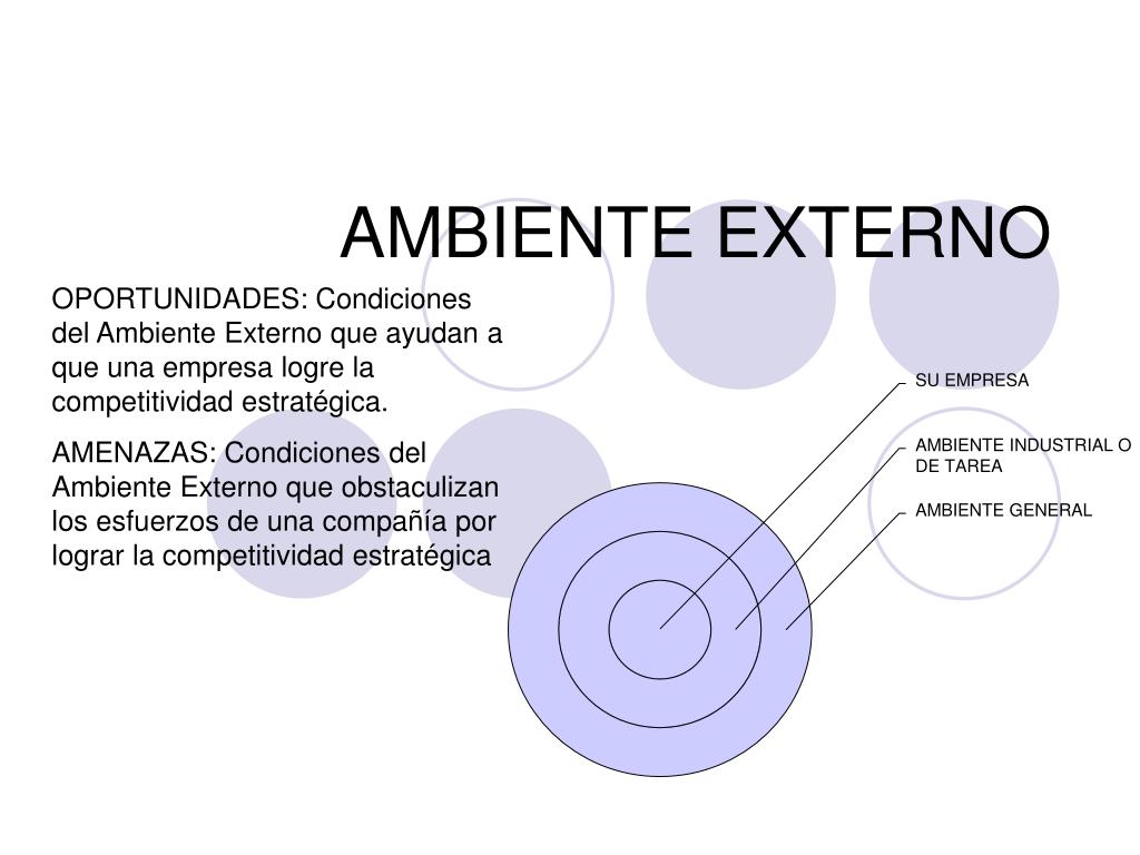 PPT AMBIENTE EXTERNO PowerPoint Presentation, free download ID6317250