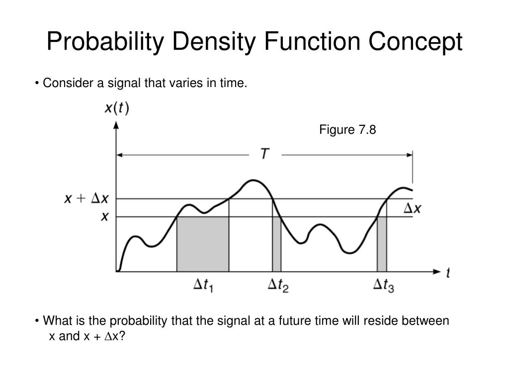 PPT Probability Density Function Concept PowerPoint Presentation