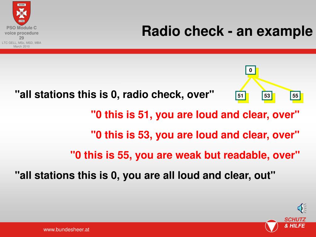 PPT elearning Voice Procedure PowerPoint Presentation, free