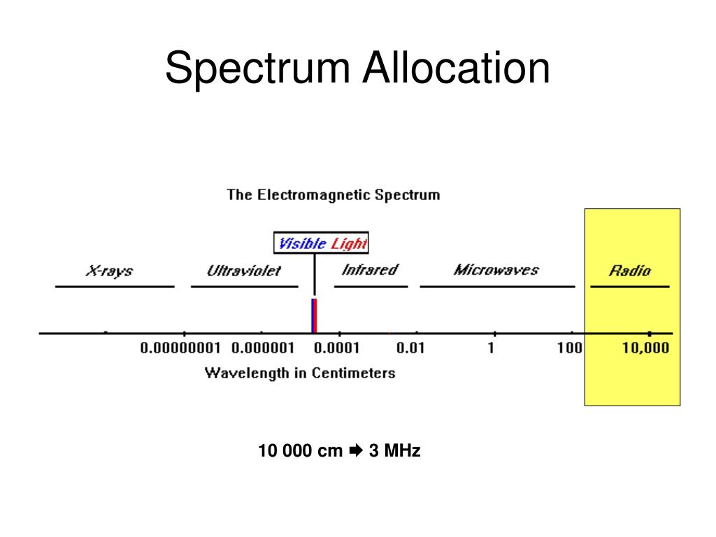 PPT EMC PowerPoint Presentation, free download ID6319693