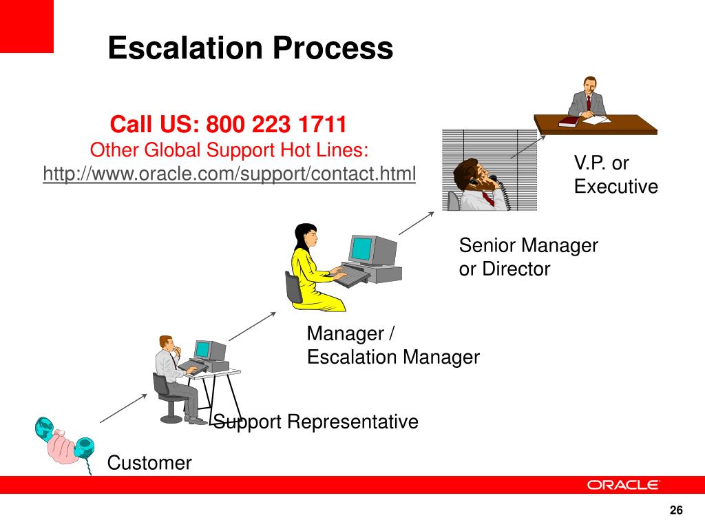Escalation Process Guide Peoplesafe