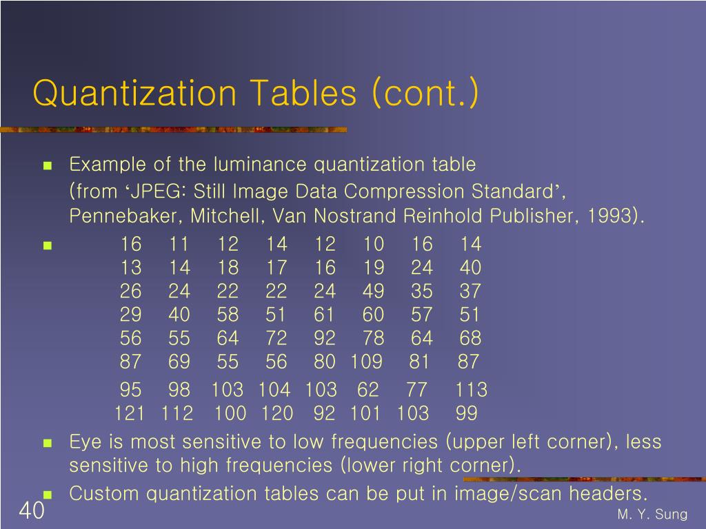 PPT Chapter 3 Multimedia Systems Technology Coding and Compression