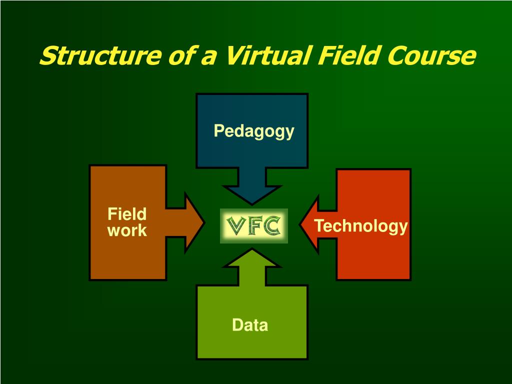 PPT Virtual Field Course PowerPoint Presentation, free download ID6322534