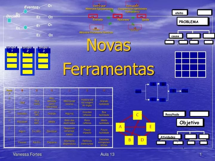 PPT Novas Ferramentas PowerPoint Presentation, free download ID6323337