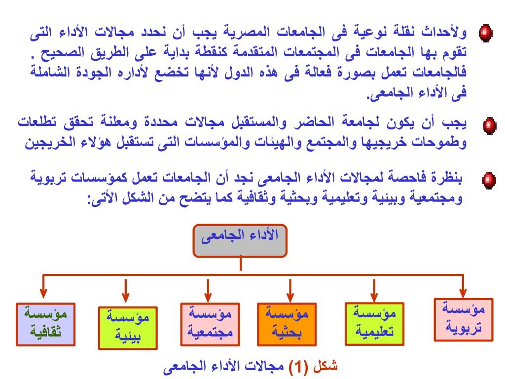 PPT المدخل المنظومى وإدارة الجودة الشاملة فى منظومة