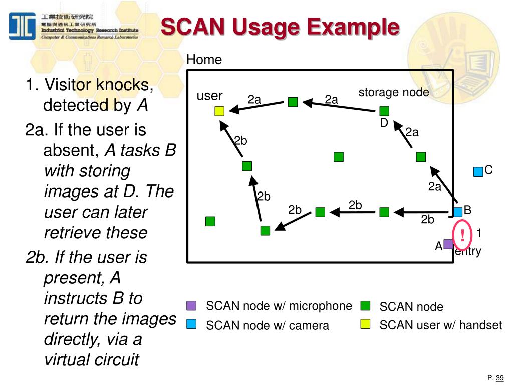 PPT 後 IA 時代 智慧型環境之發展趨勢 PowerPoint Presentation ID6327174