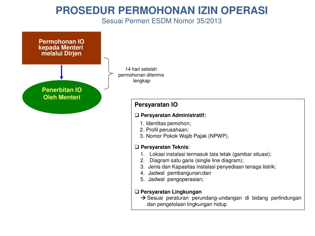 PPT DIREKTORAT JENDERAL KETENAGALISTRIKAN KEMENTERIAN ENERGI DAN