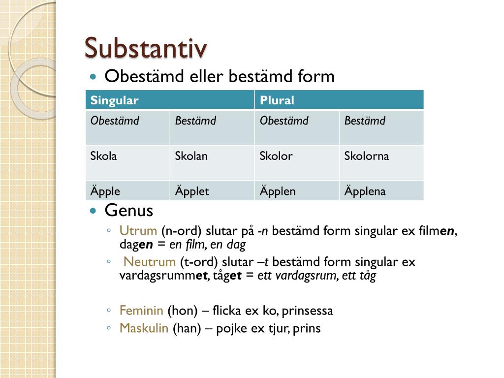 PPT Grammatik PowerPoint Presentation, free download ID6328737