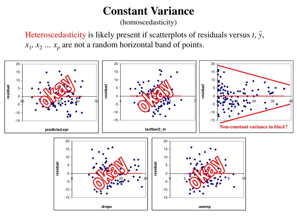 PPT Multiple Regression PowerPoint Presentation, free download ID