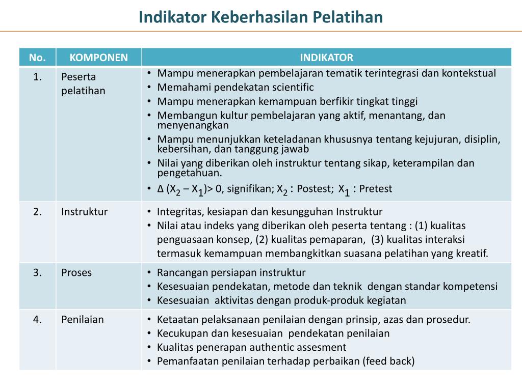 PPT PELATIHAN KURIKULUM 2013 TAHUN AJARAN 2014/2015 PowerPoint