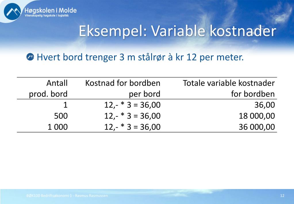 PPT BÃ˜K100 BedriftsÃ¸konomi 1 PowerPoint Presentation, free download