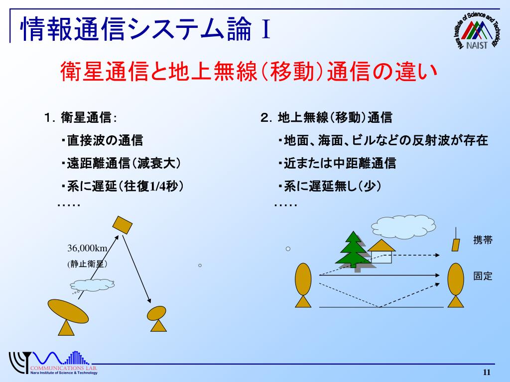 PPT 情報通信システム論 Ⅰ 平成21年度 Ⅱ 期（前半） PowerPoint Presentation