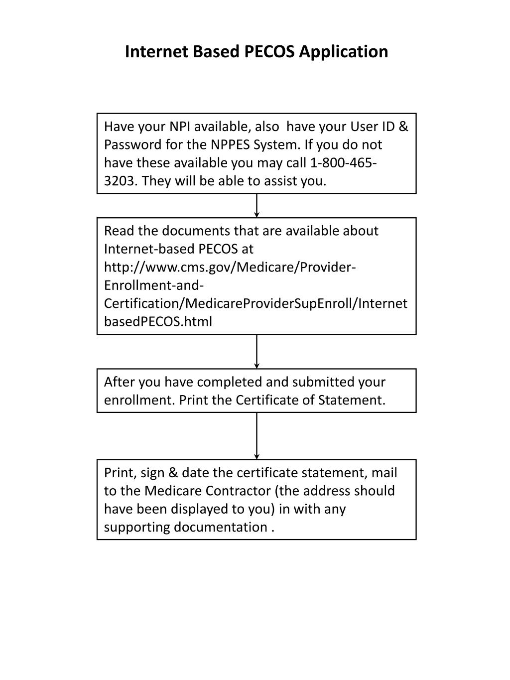 PPT Based PECOS Application PowerPoint Presentation, free