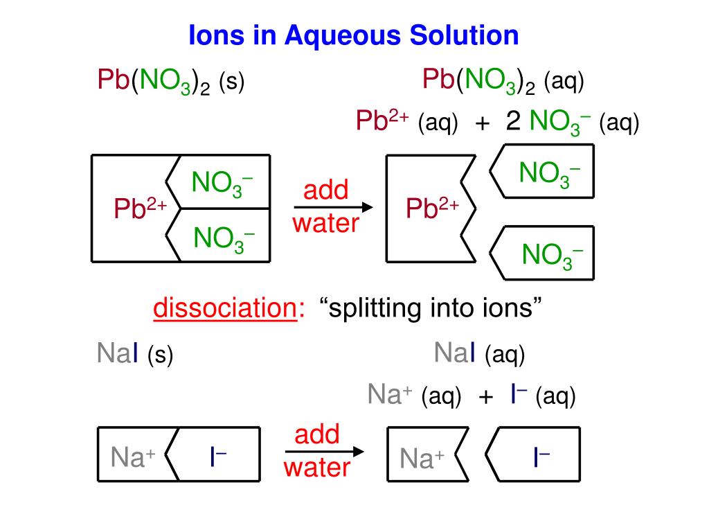 PPT Unit 1C Chemical Equations & Reactions PowerPoint Presentation