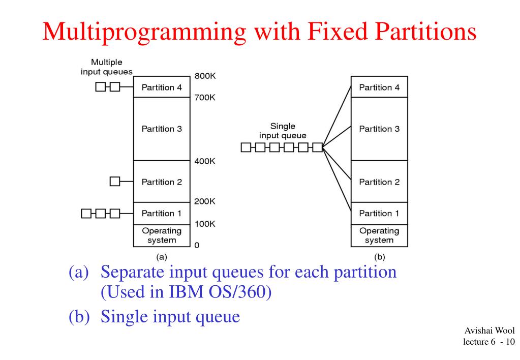 PPT Introduction to Systems Programming Lecture 6 PowerPoint