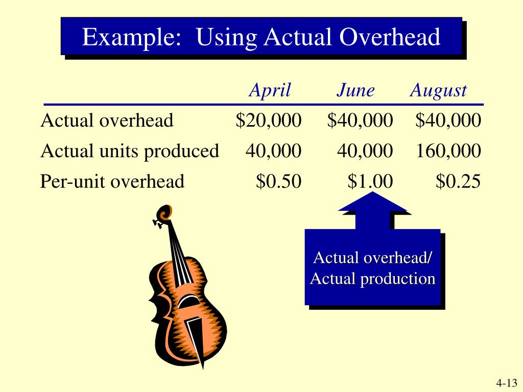 PPT Product and Service Costing Overhead Application and JobOrder