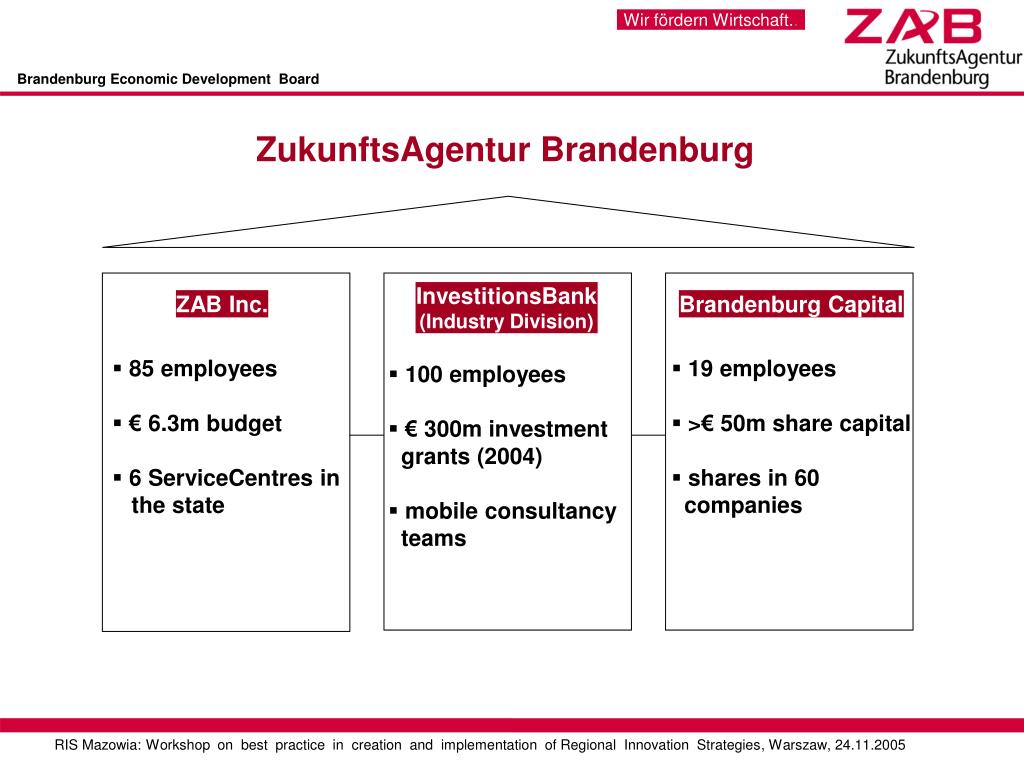 PPT Brandenburg Economic Development Board PowerPoint Presentation