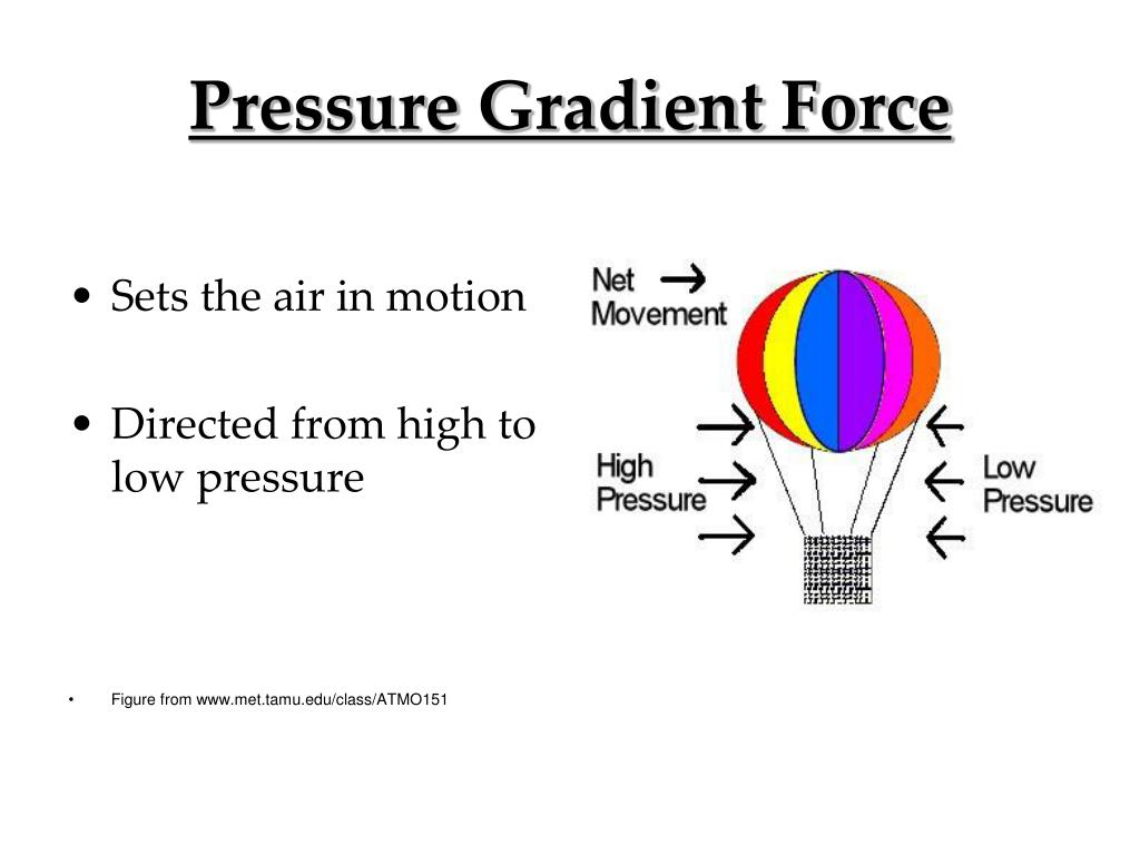 PPT Chapter 6 Atmospheric Forces and Wind PowerPoint Presentation