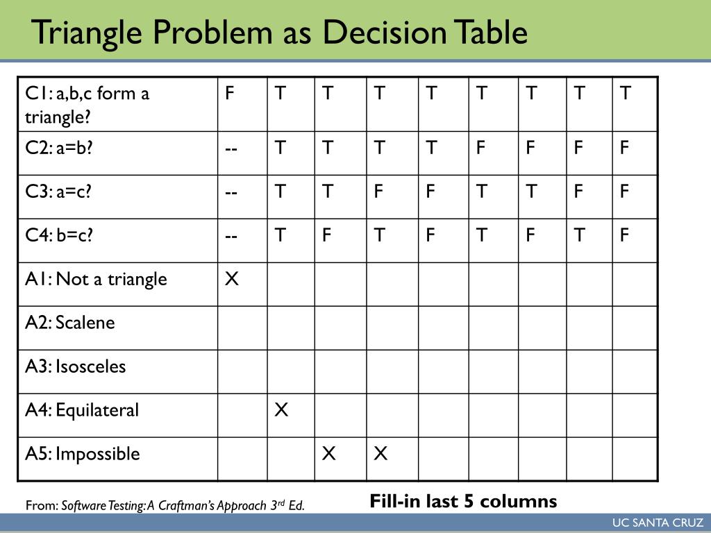 PPT Equivalence Class Testing, Decision Table Testing PowerPoint