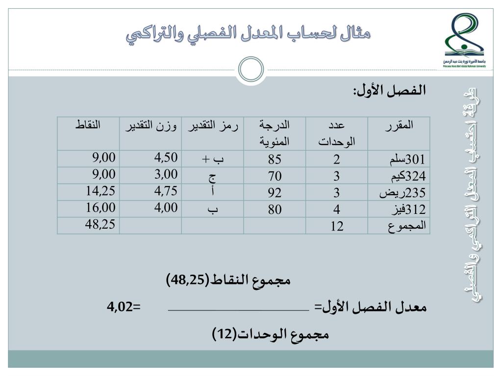 PPT دورة الإرشاد الأكاديمي .. ولائحة الدراسة والاختبارات