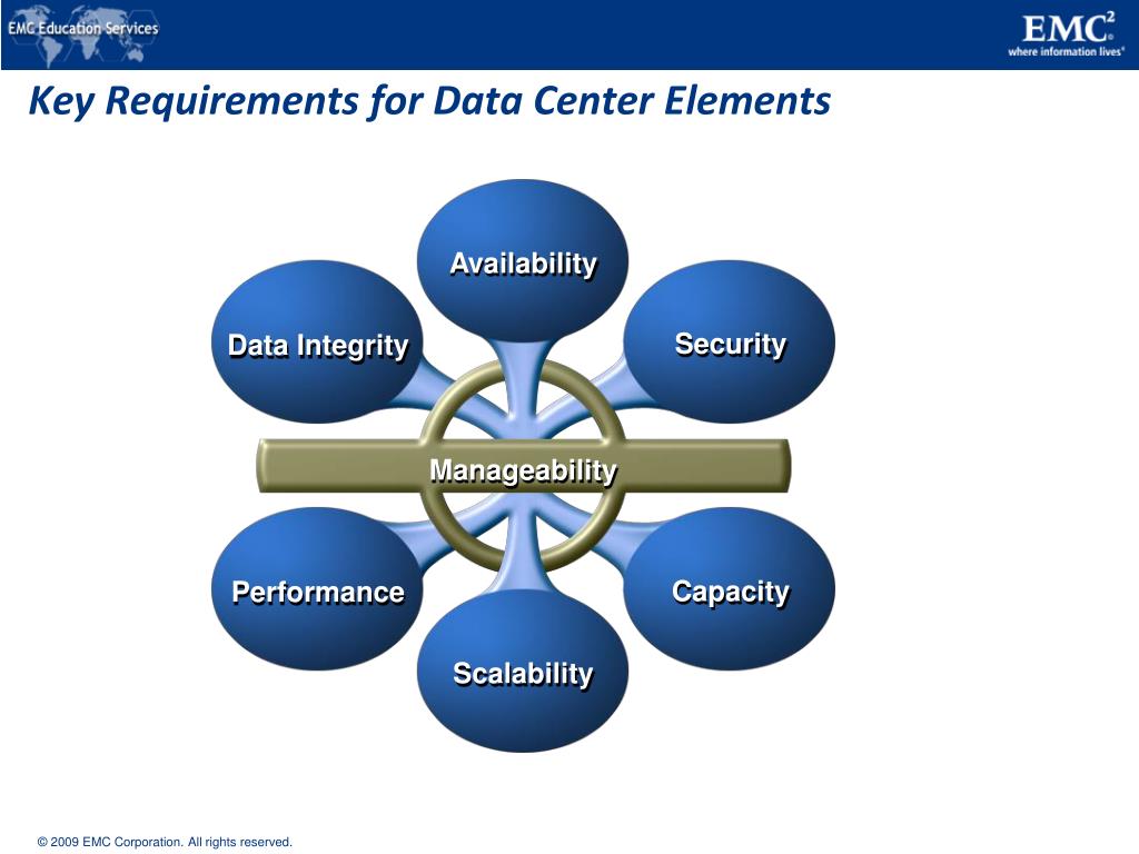 PPT Introduction to Information Storage and Management PowerPoint