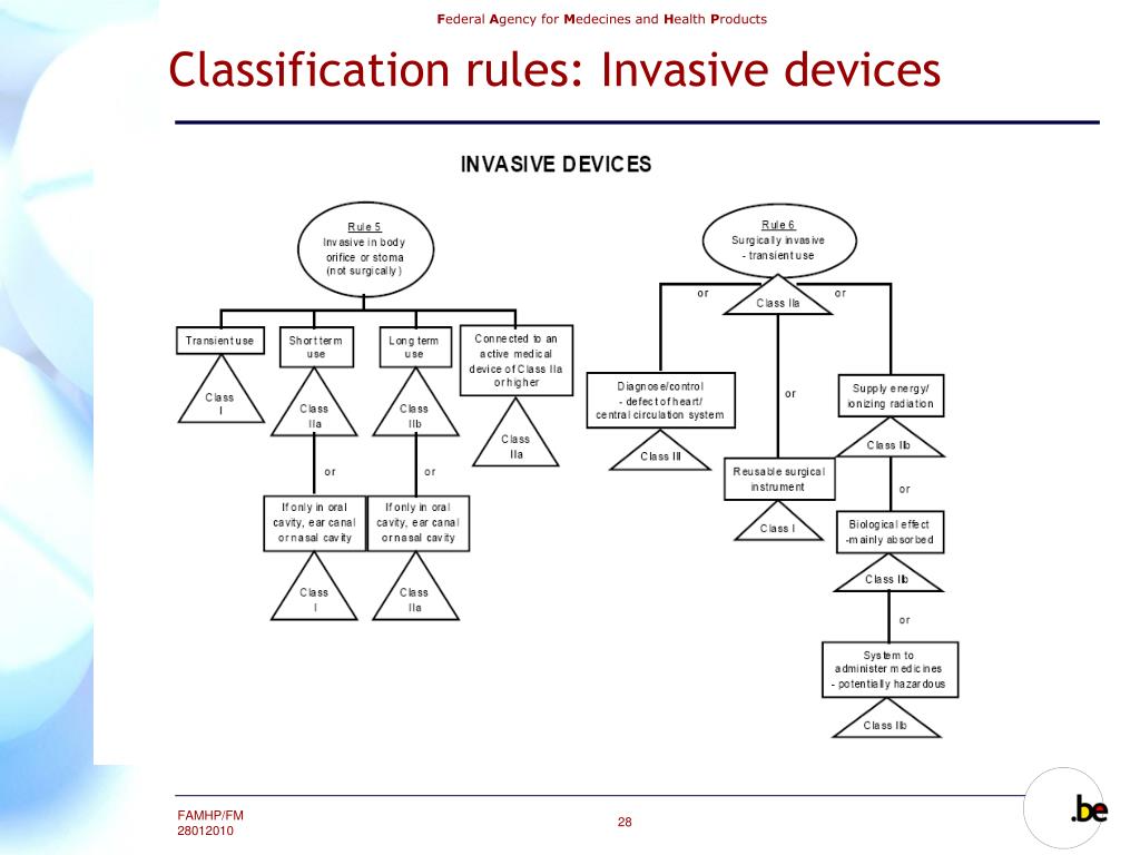 PPT Federal Agency for Medicines and Health Products PowerPoint