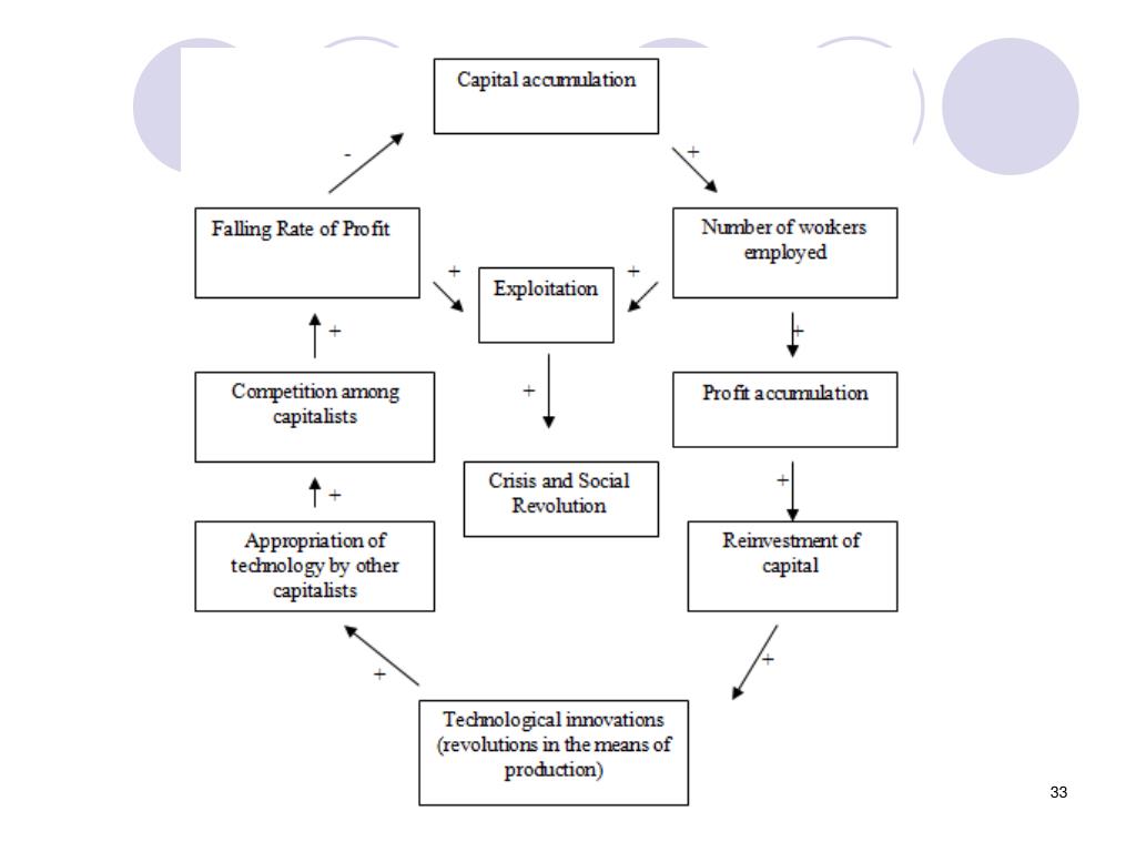 Explain Karl Marx's Class Theory at Rosemary Salgado blog