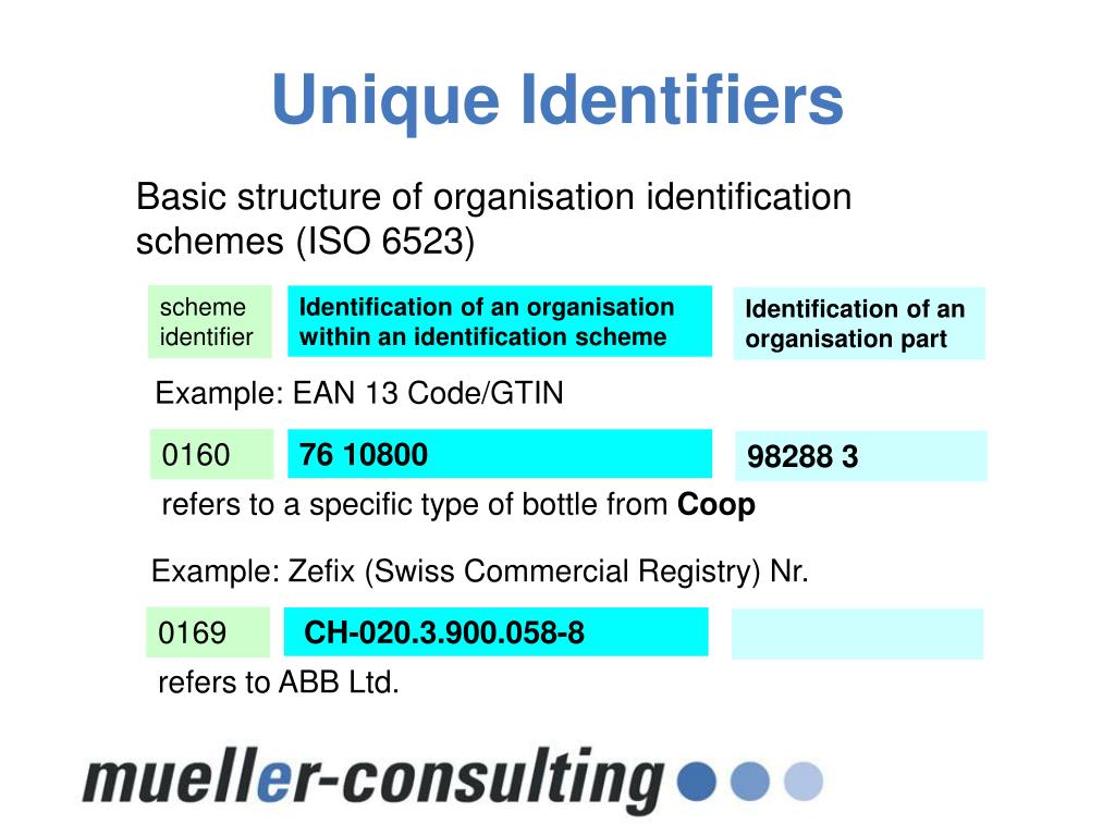 PPT CyberIdentity for organisations Unique identification of(04)