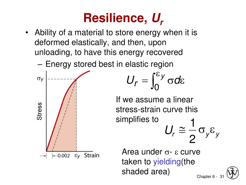 PPT Chapter 6 Mechanical Properties PowerPoint Presentation, free