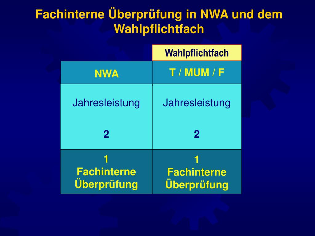PPT Abschlussprüfung an Realschulen im Schuljahr 14/15 PowerPoint
