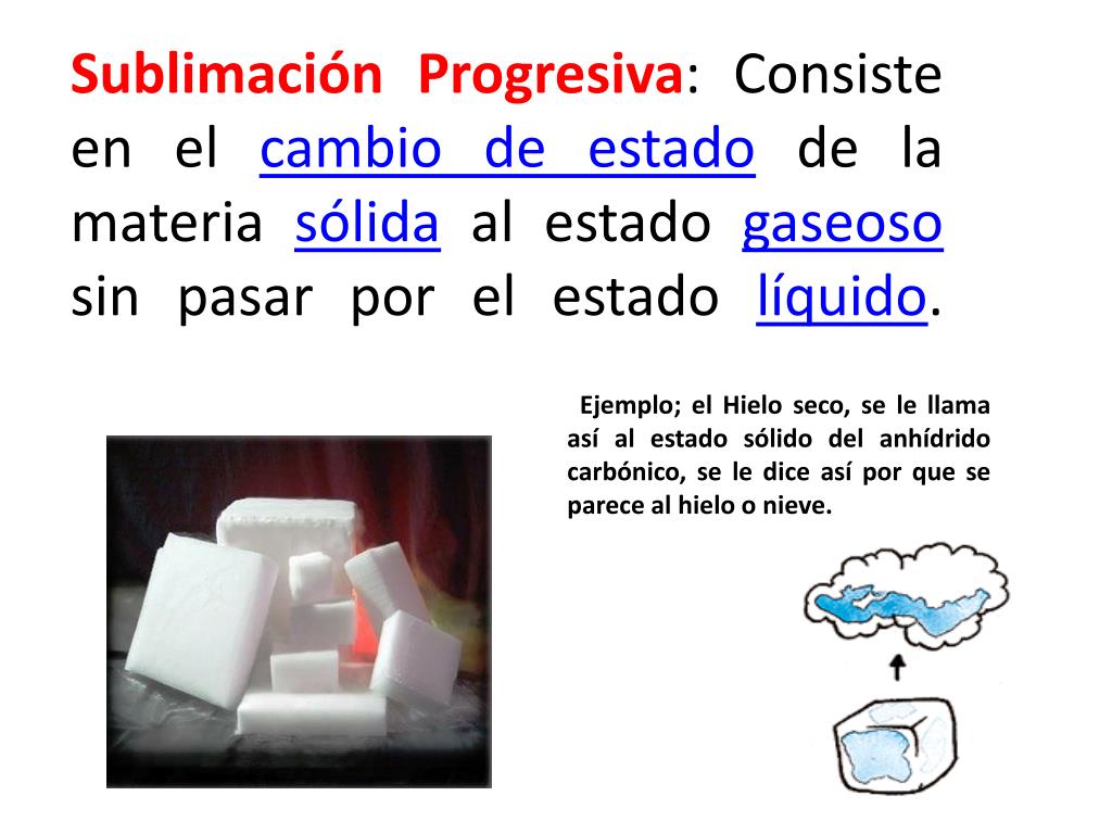 Cambios De Estado De La Materia Sublimacion Compartir Materiales Images