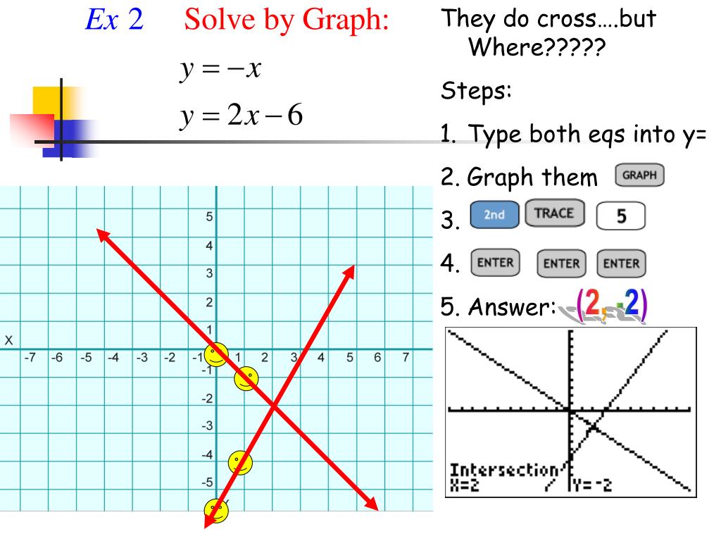 PPT Systems of Equations by Graphing Using the calculator PowerPoint