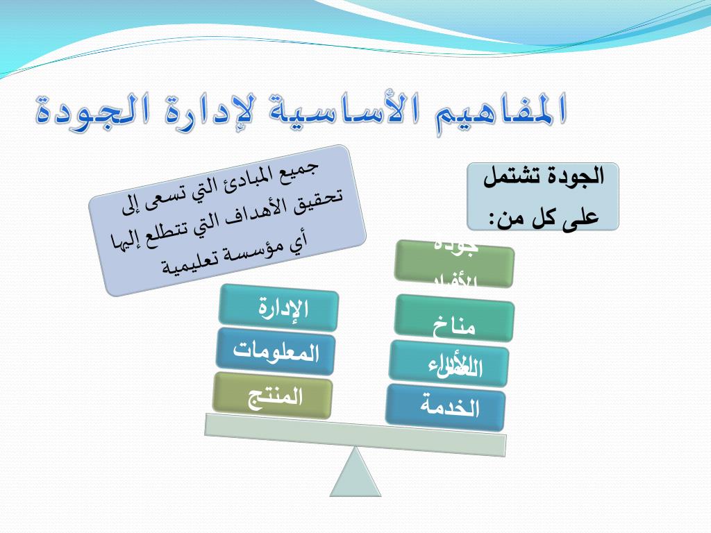 PPT مفهوم الجودة في التعليم PowerPoint Presentation ID