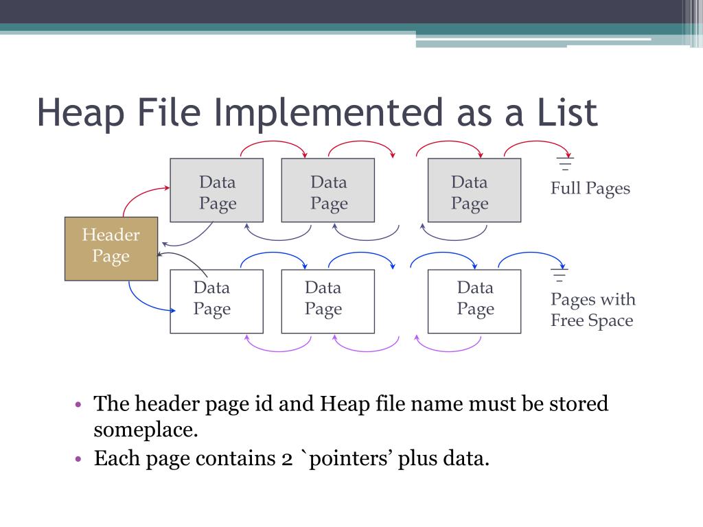 PPT DBMS Storage and Indexing PowerPoint Presentation, free download