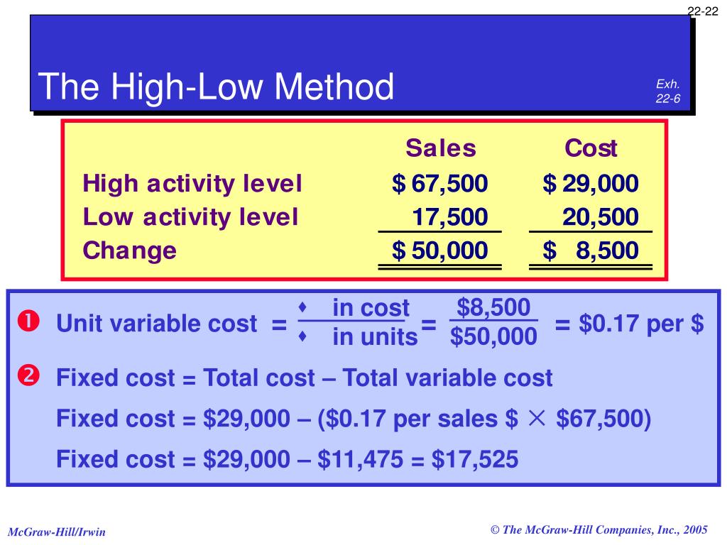 PPT CostVolumeProfit Analysis PowerPoint Presentation ID6357354
