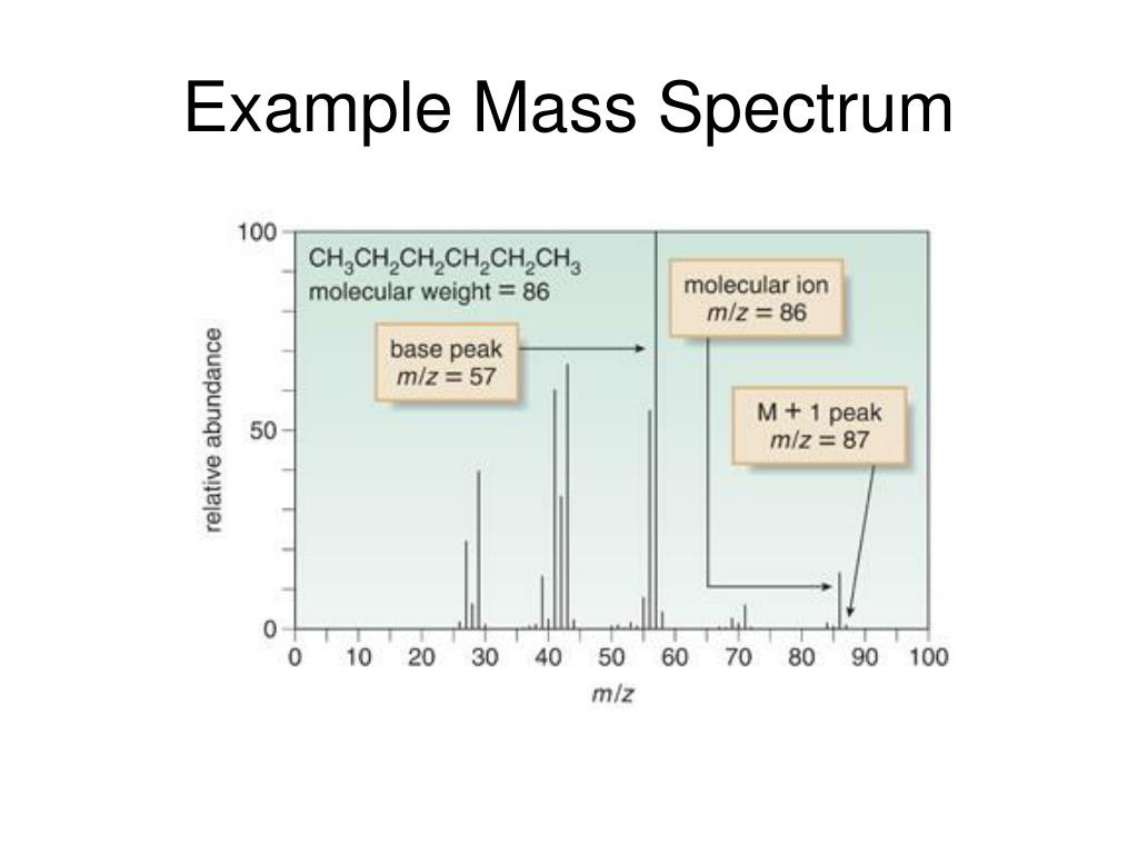 PPT Mass Spectrometry PowerPoint Presentation, free download ID6357895
