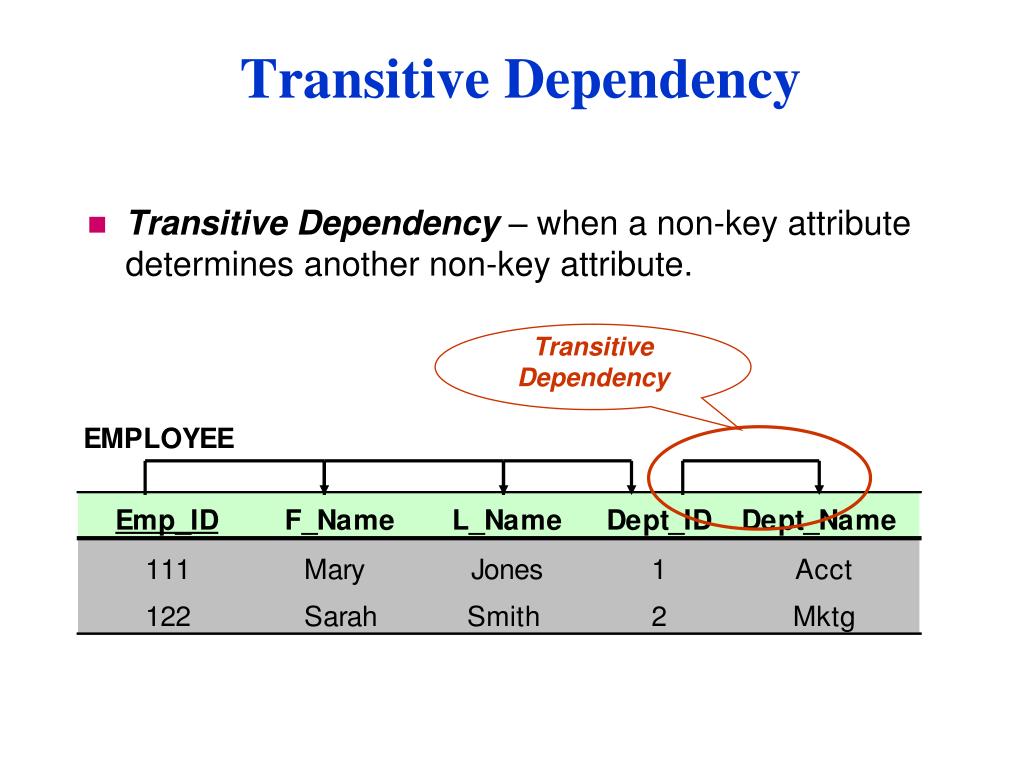 PPT PMIT6102 Advanced Database Systems PowerPoint Presentation, free