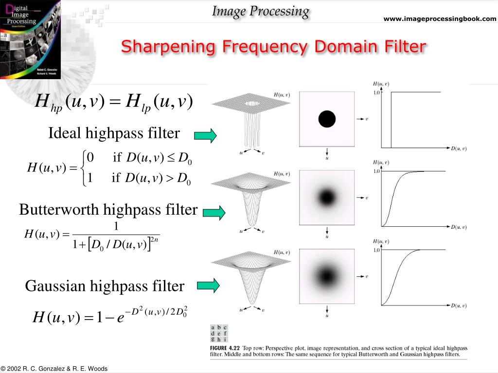 PPT Lecture 4 Image Enhancement in the Frequency Domain PowerPoint