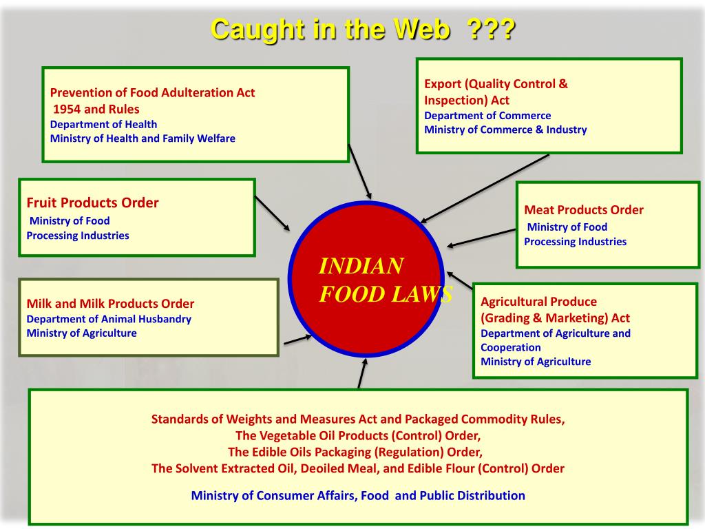 PPT FOOD SAFETY AND STANDARDS ACT, 2006 PowerPoint Presentation, free