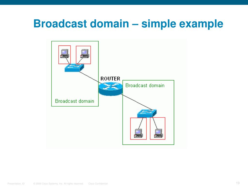 PPT Introduction to Networking (Routing & Switching) PowerPoint