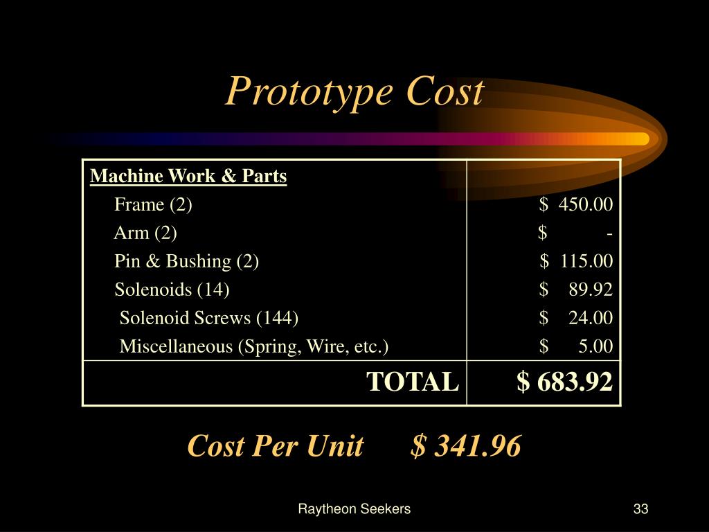 PPT Raytheon Seekers PowerPoint Presentation, free download ID6360566
