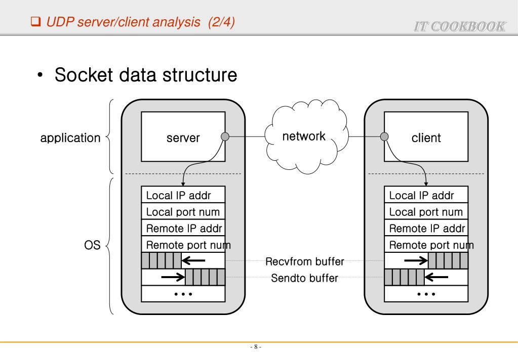 PPT Chapter 06. UDP Server/Client PowerPoint Presentation, free