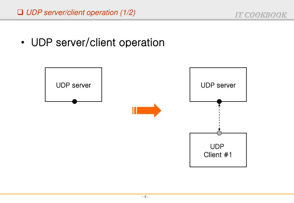 PPT Chapter 06. UDP Server/Client PowerPoint Presentation, free