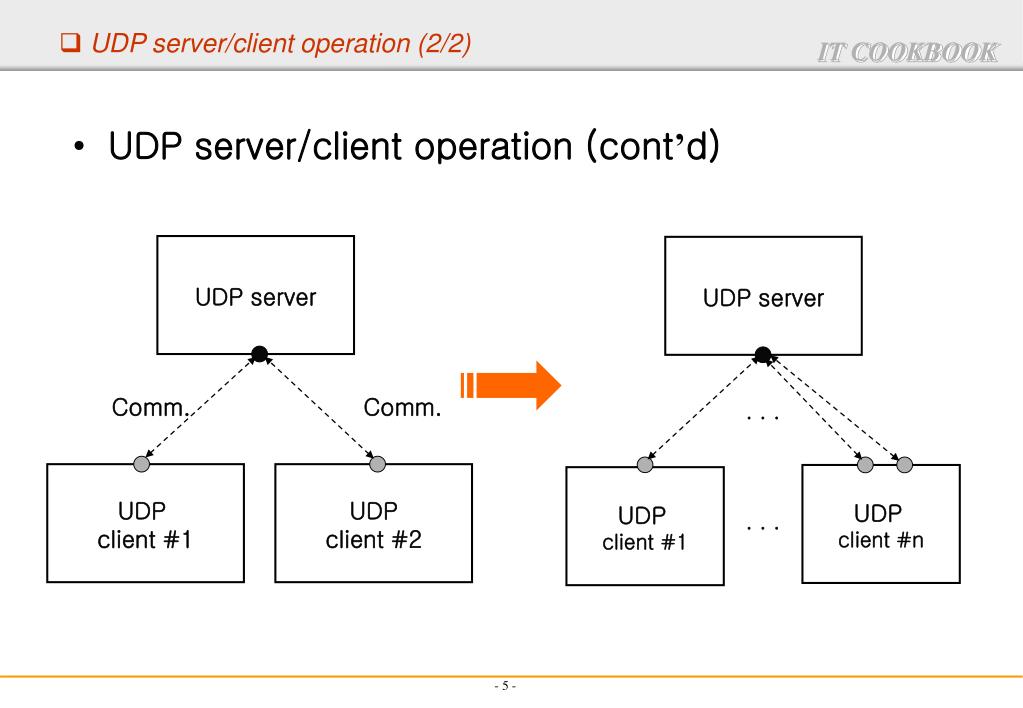 PPT Chapter 06. UDP Server/Client PowerPoint Presentation, free