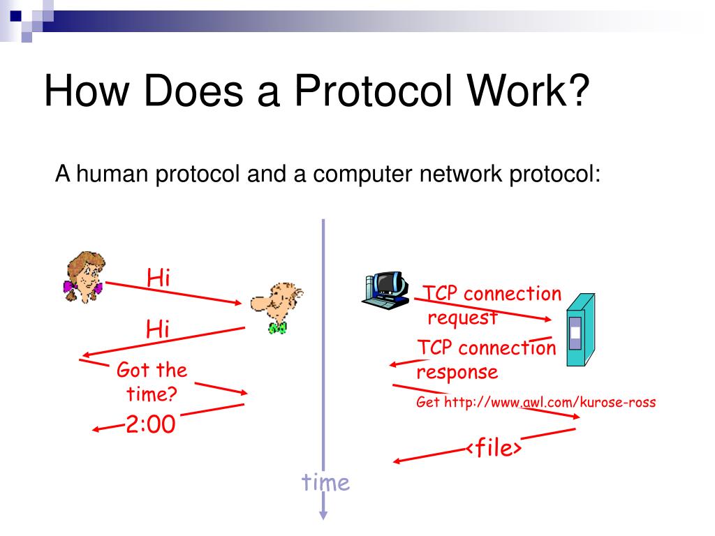 PPT Protocol Architecture PowerPoint Presentation, free
