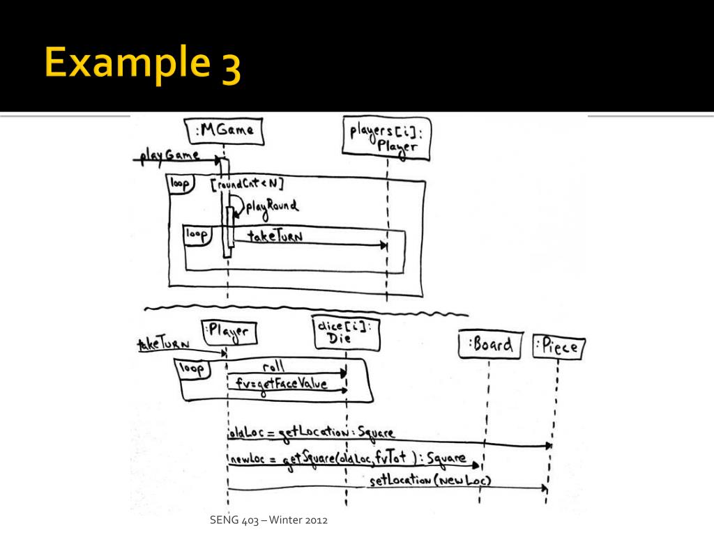 PPT - System sequence diagram (SSD) PowerPoint Presentation, free