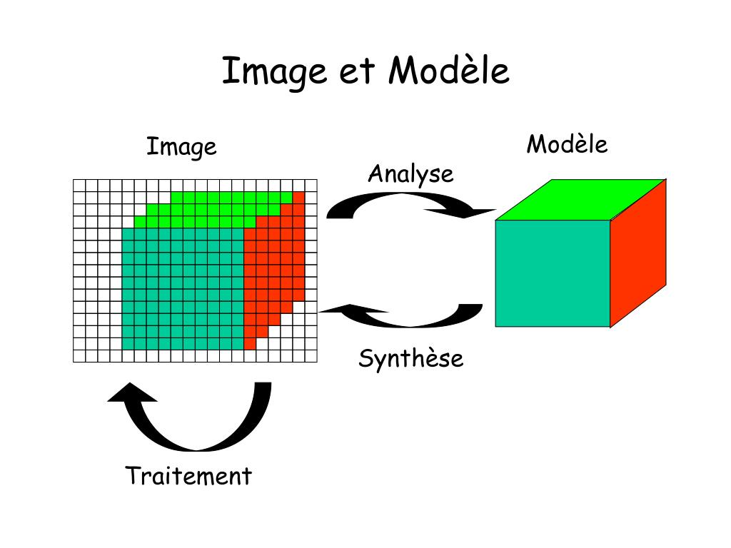 PPT 1 Images Numériques et Colorimétrie PowerPoint Presentation