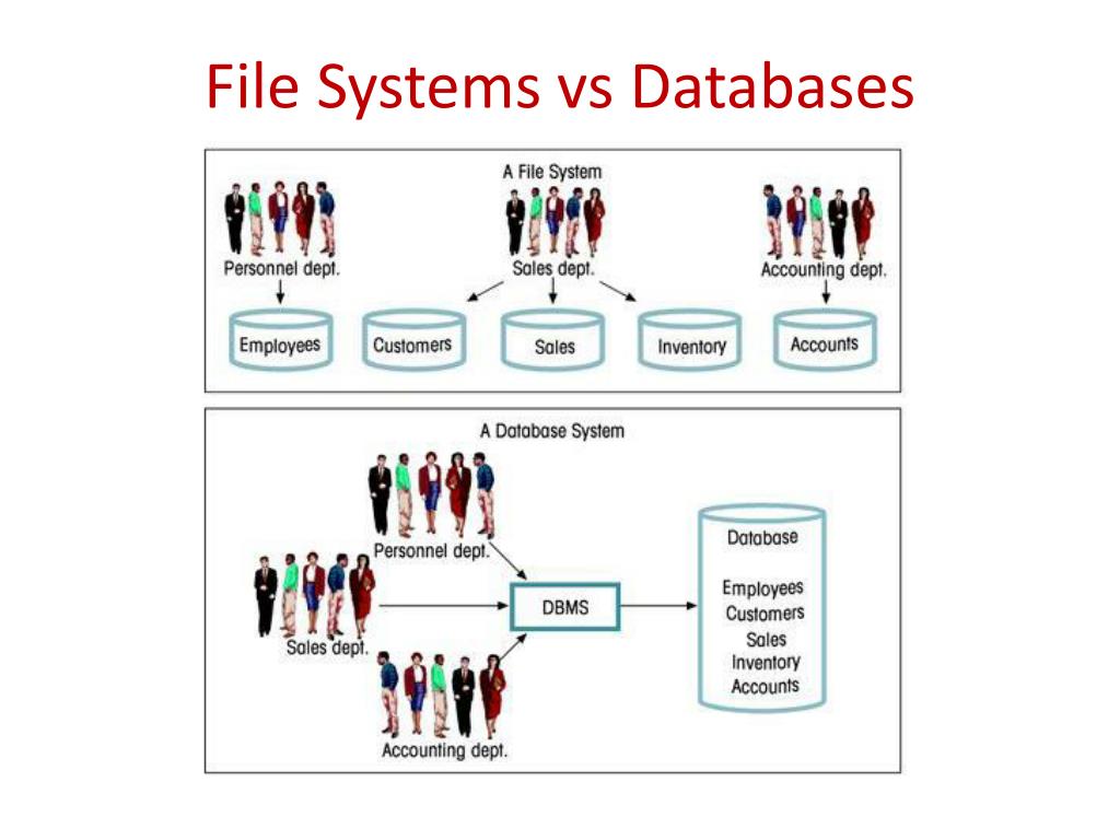 File System Vs Virtual File System at Travis Dunkin blog