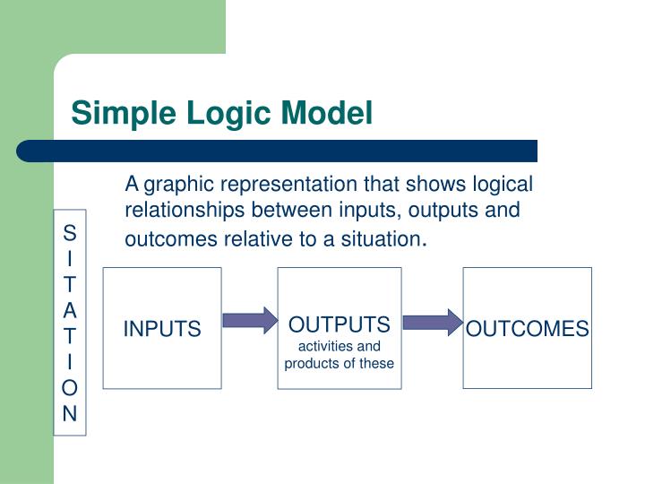 PPT Logic Model If you don’t know where you’re going, how are you